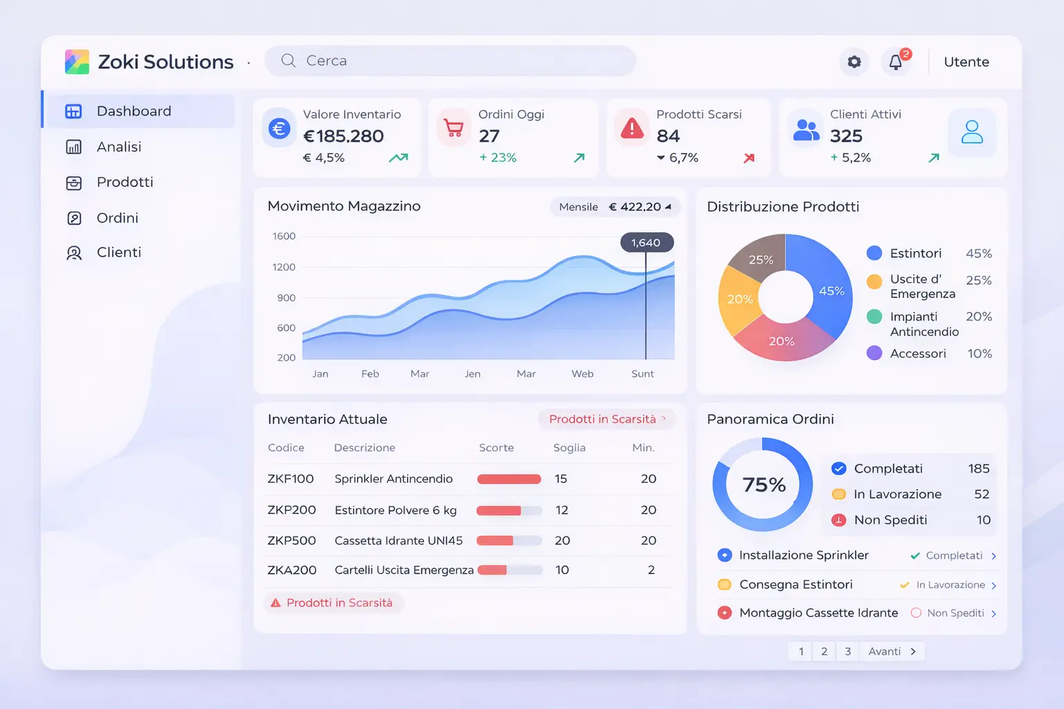 Zoki Solutions